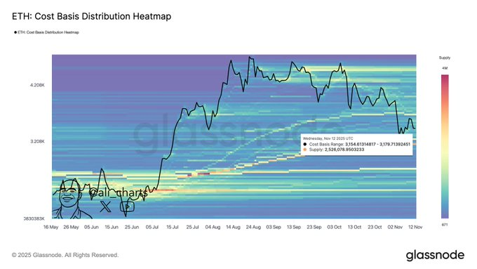 Ethereum cost basis heatmap