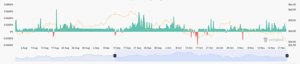 Chart displaying Weighted Open Interest Funding for HYPE.