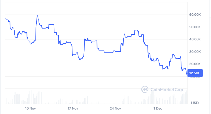 ALTS Historical Chart Data